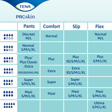 TENA ProSkin Flex Super - Belted Incontinence Briefs 